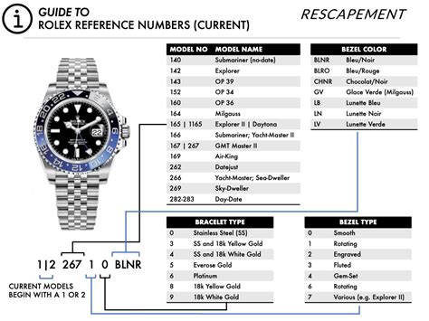 rolex explorer 2 value chart.